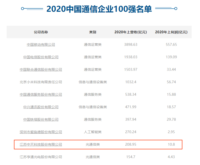 ���Ź��ʹ���-�����ɼ��Ƿ�,����Ʒ�Ƶ�ʵ��