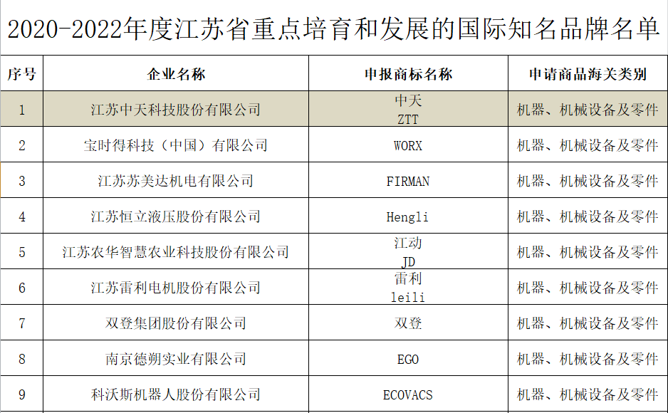 ���Ź��ʹ���-�����ɼ��Ƿ�,����Ʒ�Ƶ�ʵ��