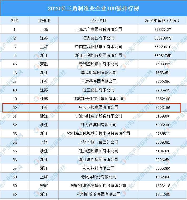 ���Ź��ʹ���-�����ɼ��Ƿ�,����Ʒ�Ƶ�ʵ��