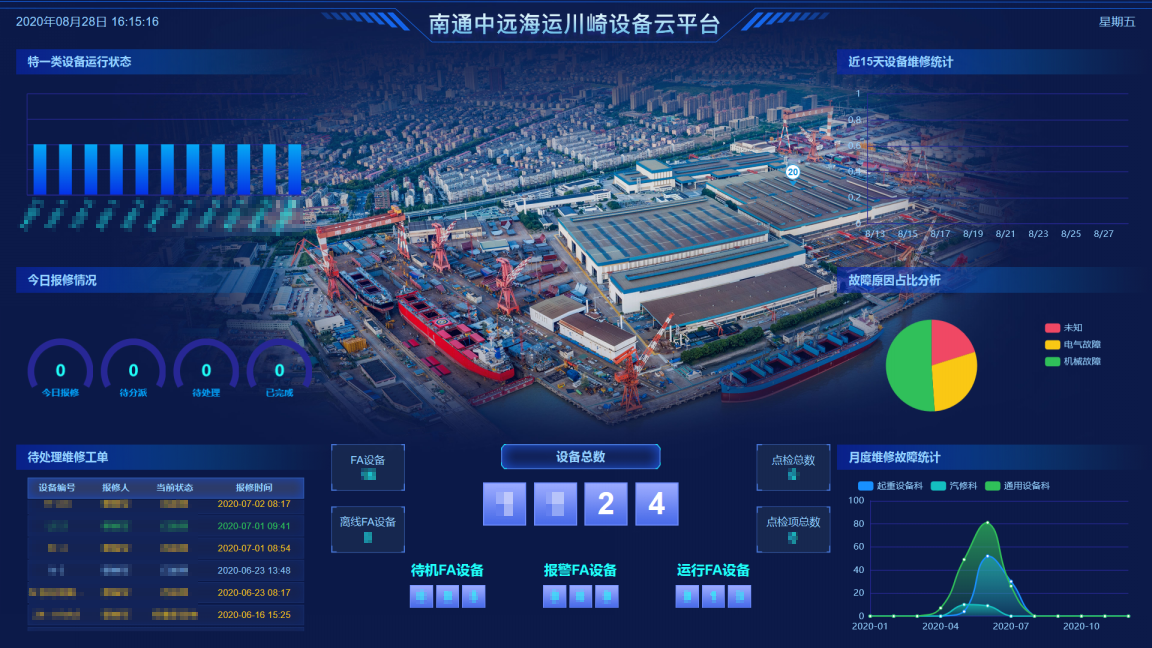 ���Ź��ʹ���-�����ɼ��Ƿ�,����Ʒ�Ƶ�ʵ��