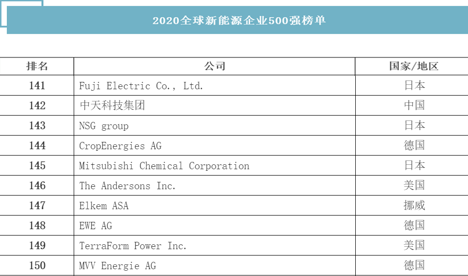 ���Ź��ʹ���-�����ɼ��Ƿ�,����Ʒ�Ƶ�ʵ��