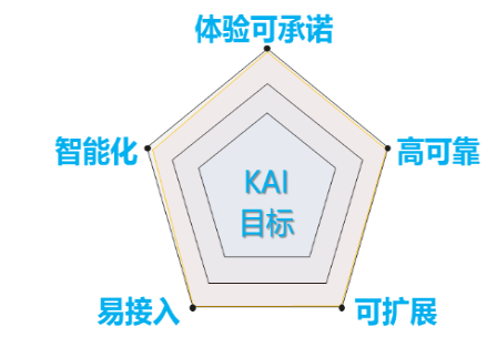 ���Ź��ʹ���-�����ɼ��Ƿ�,����Ʒ�Ƶ�ʵ��