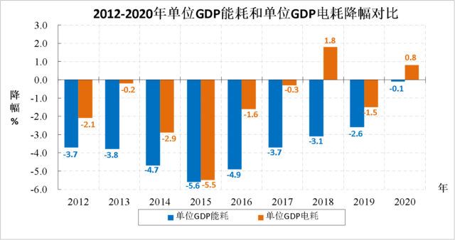 ���Ź��ʹ���-�����ɼ��Ƿ�,����Ʒ�Ƶ�ʵ��