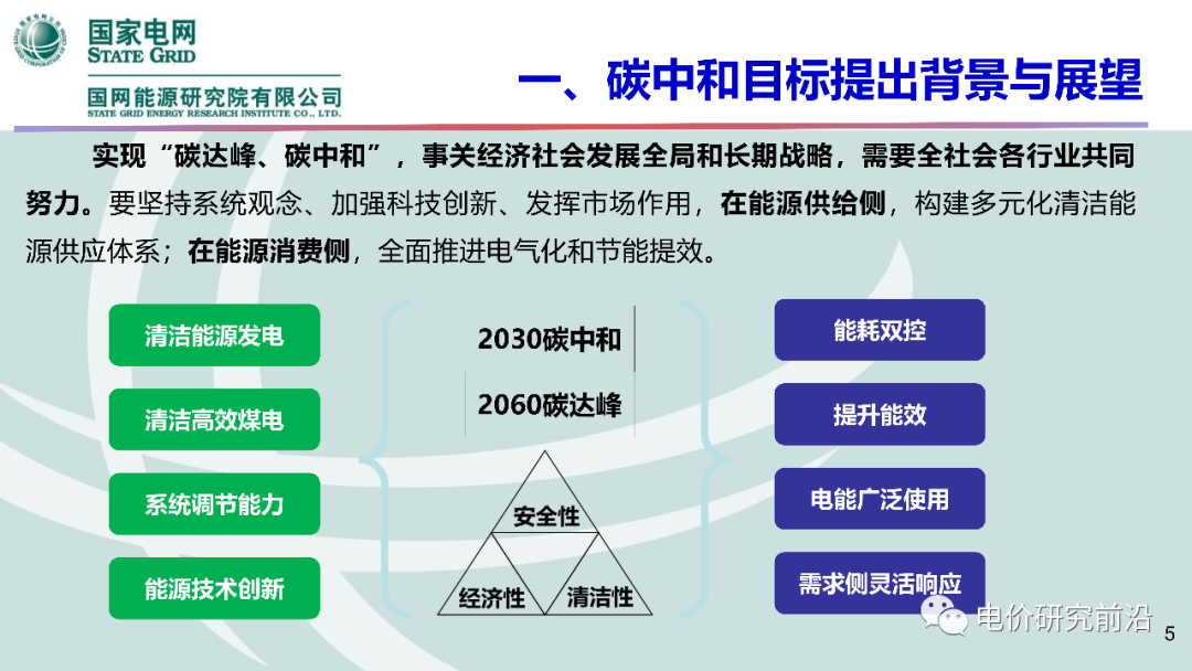 ���Ź��ʹ���-�����ɼ��Ƿ�,����Ʒ�Ƶ�ʵ��