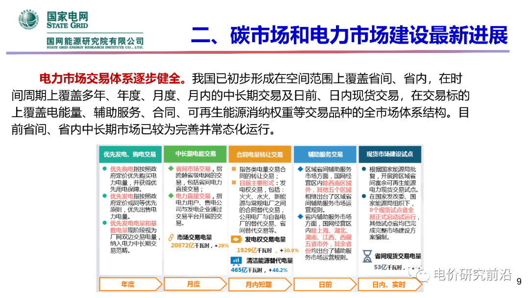 ���Ź��ʹ���-�����ɼ��Ƿ�,����Ʒ�Ƶ�ʵ��