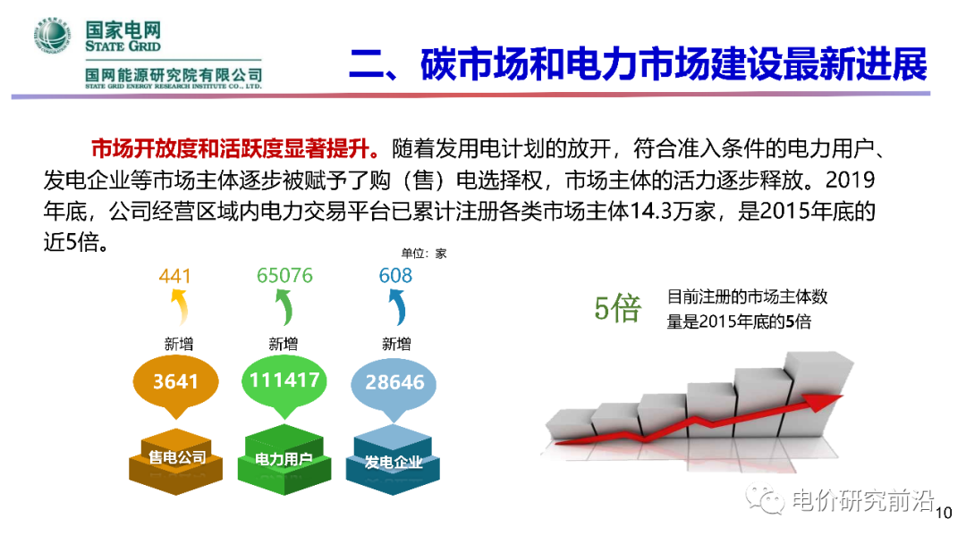 ���Ź��ʹ���-�����ɼ��Ƿ�,����Ʒ�Ƶ�ʵ��