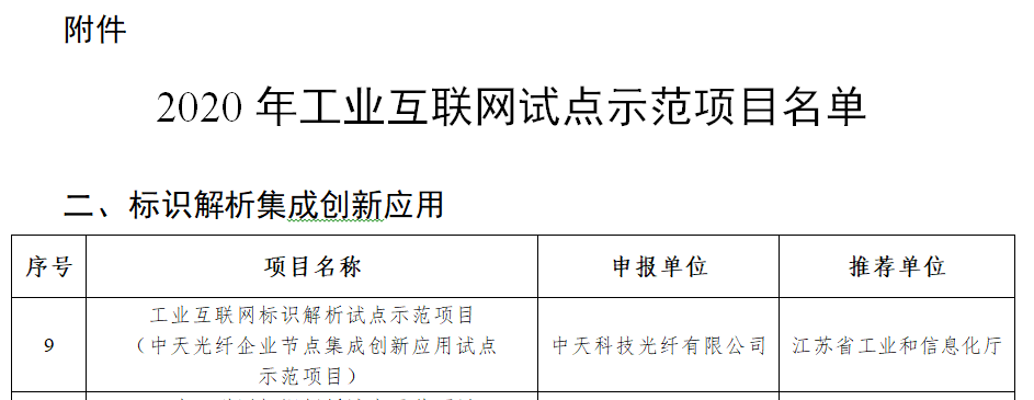 ���Ź��ʹ���-�����ɼ��Ƿ�,����Ʒ�Ƶ�ʵ��