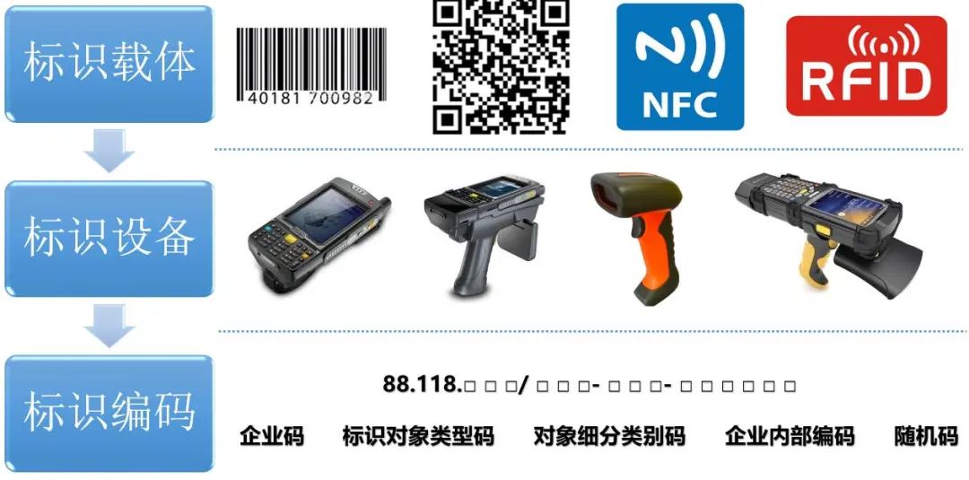 ���Ź��ʹ���-�����ɼ��Ƿ�,����Ʒ�Ƶ�ʵ��