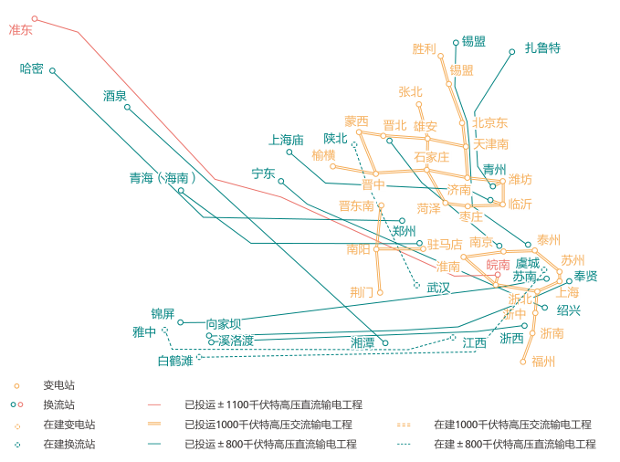 ���Ź��ʹ���-�����ɼ��Ƿ�,����Ʒ�Ƶ�ʵ��