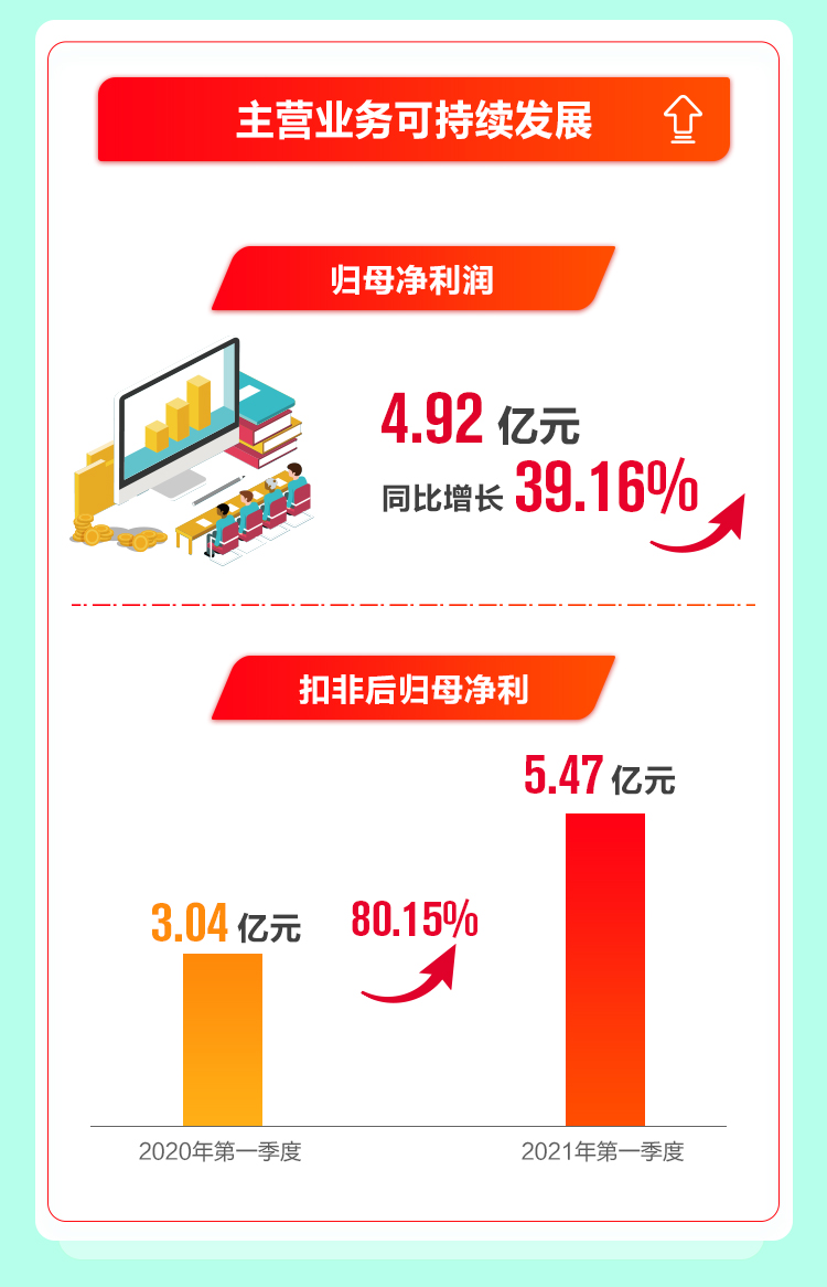 ���Ź��ʹ���-�����ɼ��Ƿ�,����Ʒ�Ƶ�ʵ��