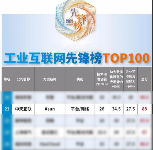 ���Ź��ʹ���-�����ɼ��Ƿ�,����Ʒ�Ƶ�ʵ��