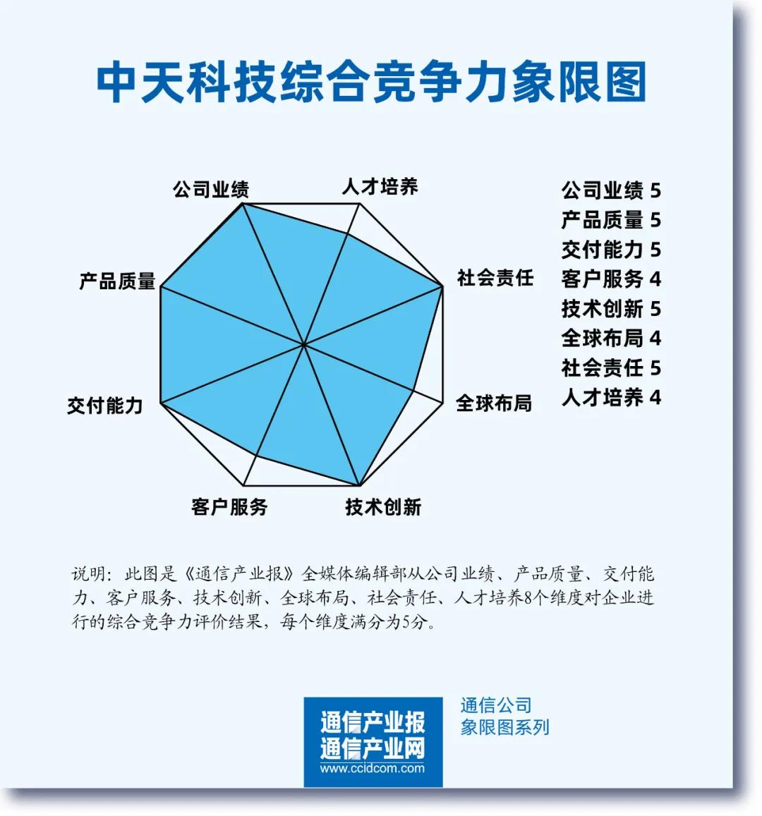 ���Ź��ʹ���-�����ɼ��Ƿ�,����Ʒ�Ƶ�ʵ��