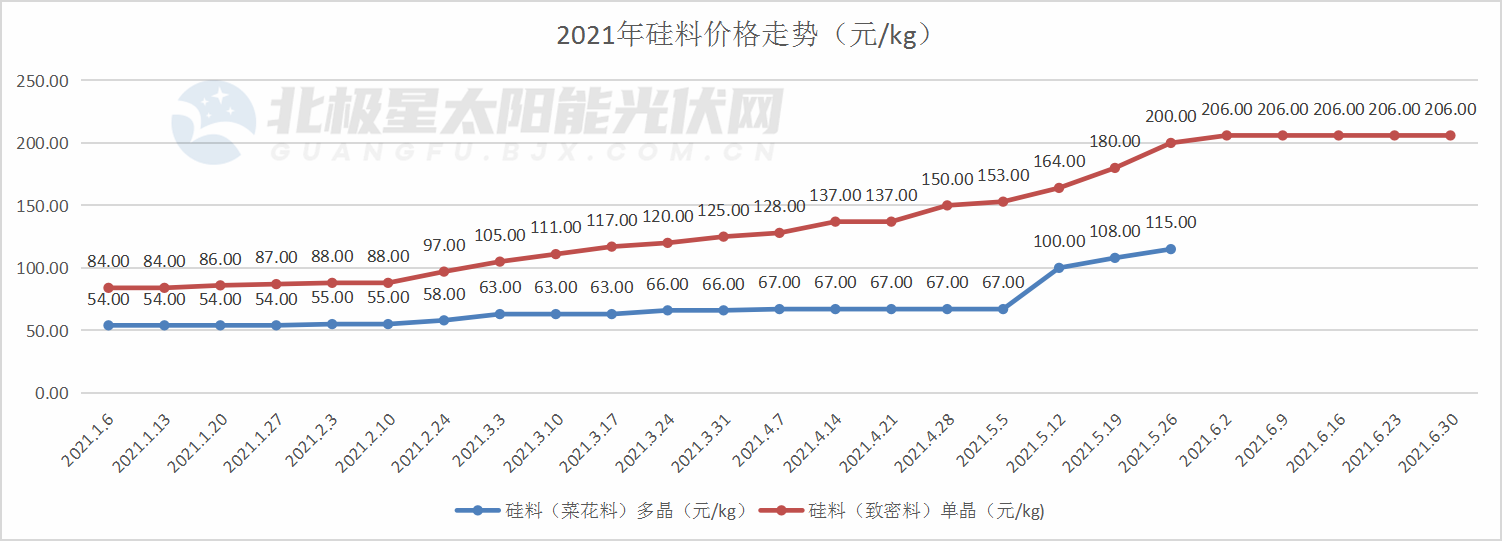 ���Ź��ʹ���-�����ɼ��Ƿ�,����Ʒ�Ƶ�ʵ��