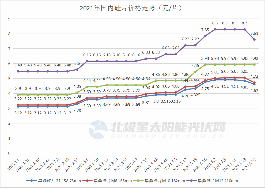 ���Ź��ʹ���-�����ɼ��Ƿ�,����Ʒ�Ƶ�ʵ��