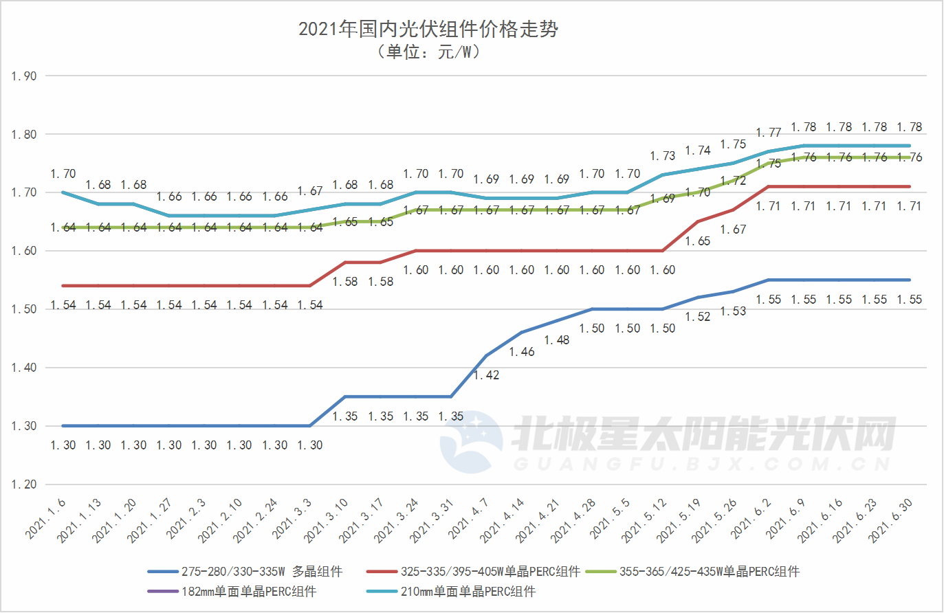 ���Ź��ʹ���-�����ɼ��Ƿ�,����Ʒ�Ƶ�ʵ��