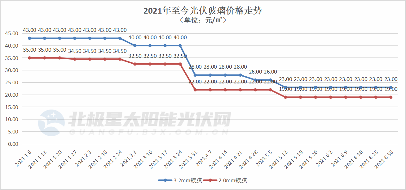 ���Ź��ʹ���-�����ɼ��Ƿ�,����Ʒ�Ƶ�ʵ��