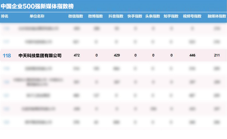 ���Ź��ʹ���-�����ɼ��Ƿ�,����Ʒ�Ƶ�ʵ��