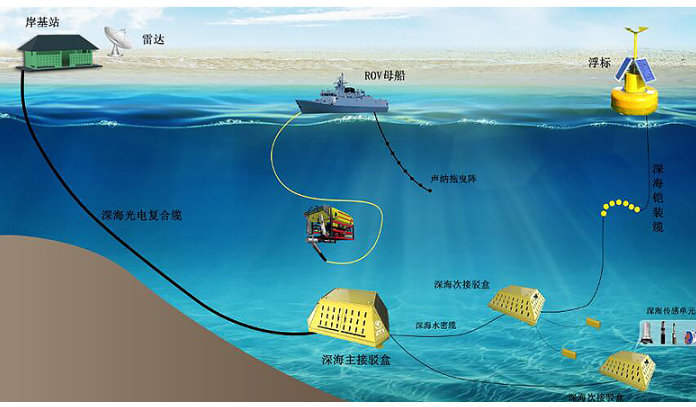 ���Ź��ʹ���-�����ɼ��Ƿ�,����Ʒ�Ƶ�ʵ��