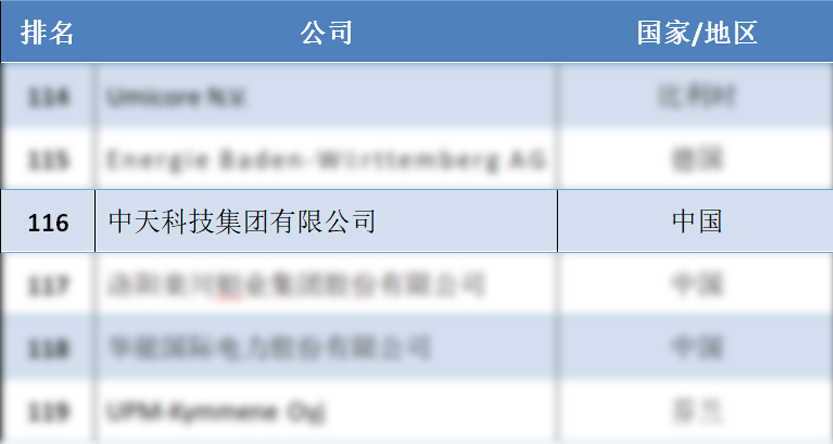 ���Ź��ʹ���-�����ɼ��Ƿ�,����Ʒ�Ƶ�ʵ��