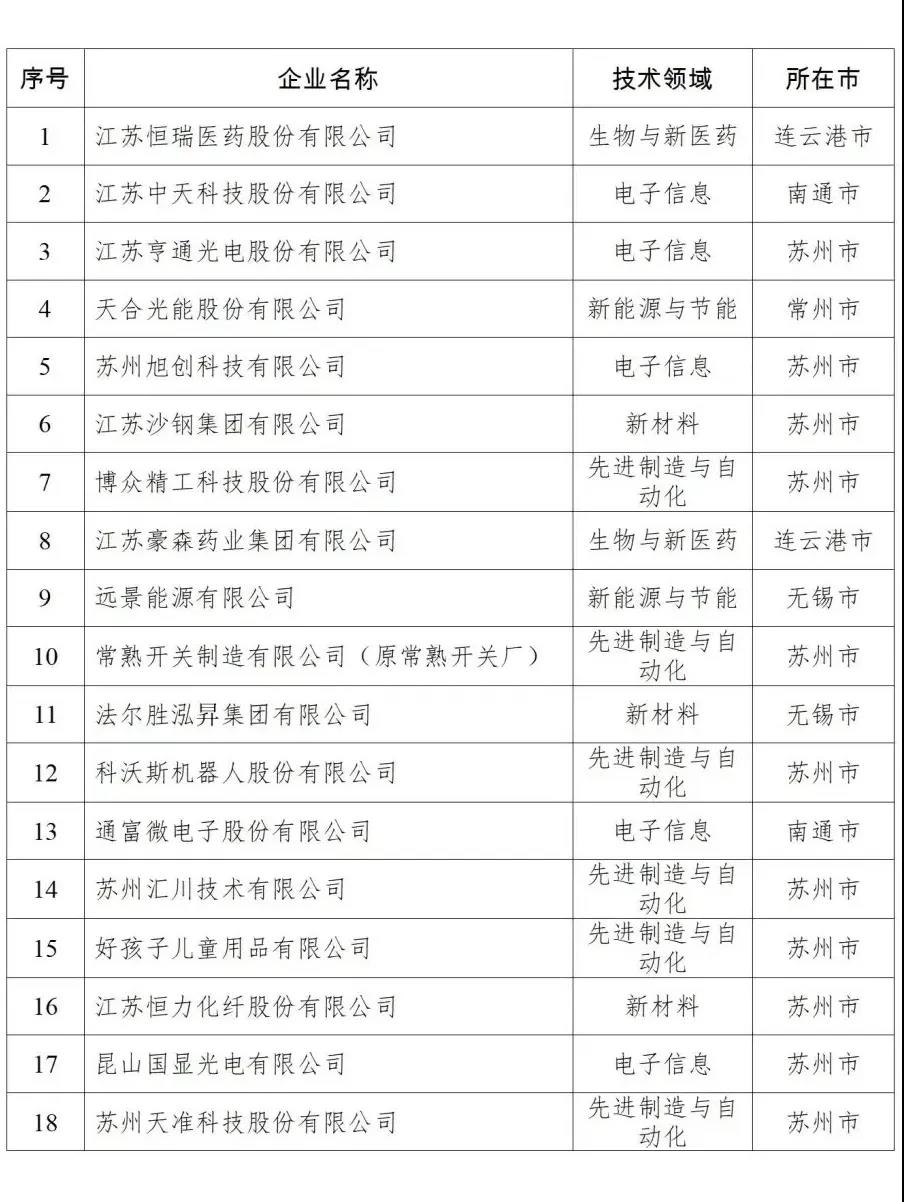 ���Ź��ʹ���-�����ɼ��Ƿ�,����Ʒ�Ƶ�ʵ��