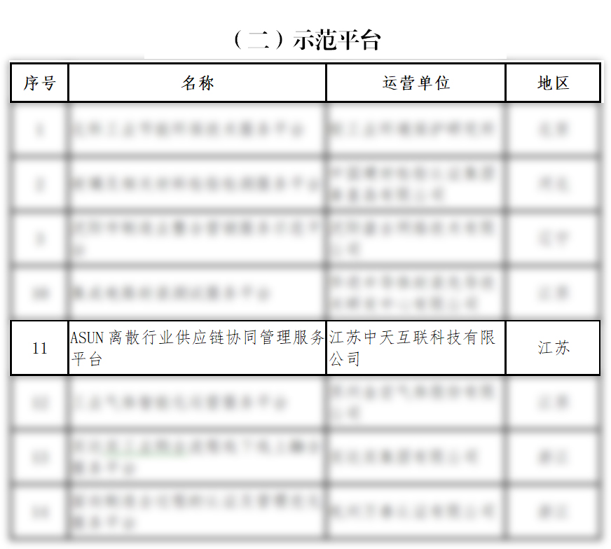 ���Ź��ʹ���-�����ɼ��Ƿ�,����Ʒ�Ƶ�ʵ��