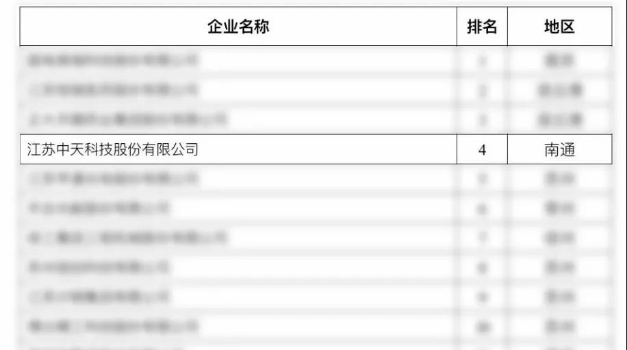 ���Ź��ʹ���-�����ɼ��Ƿ�,����Ʒ�Ƶ�ʵ��