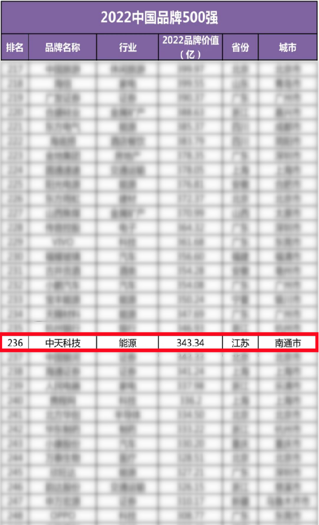 ���Ź��ʹ���-�����ɼ��Ƿ�,����Ʒ�Ƶ�ʵ��