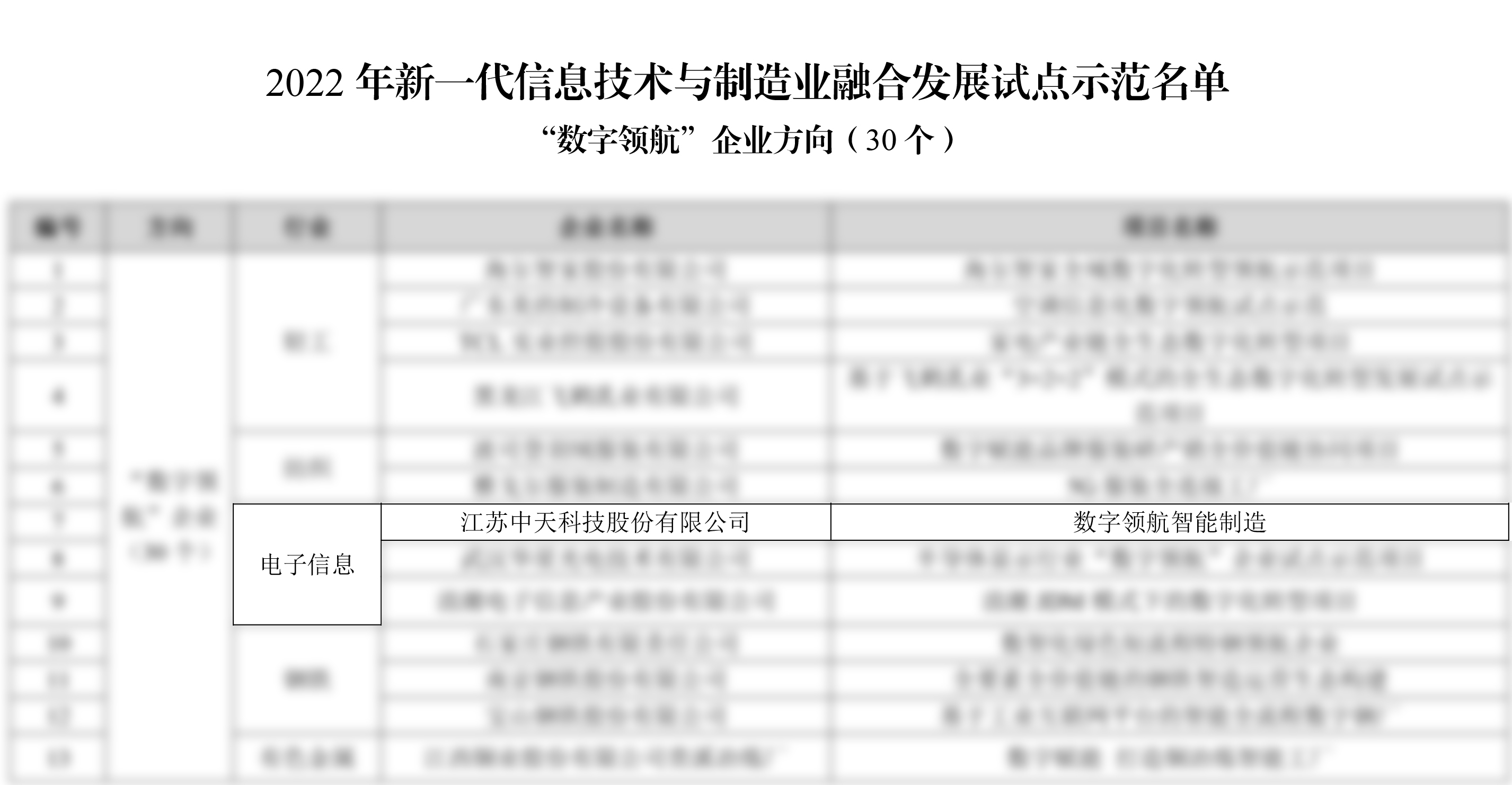 ���Ź��ʹ���-�����ɼ��Ƿ�,����Ʒ�Ƶ�ʵ��