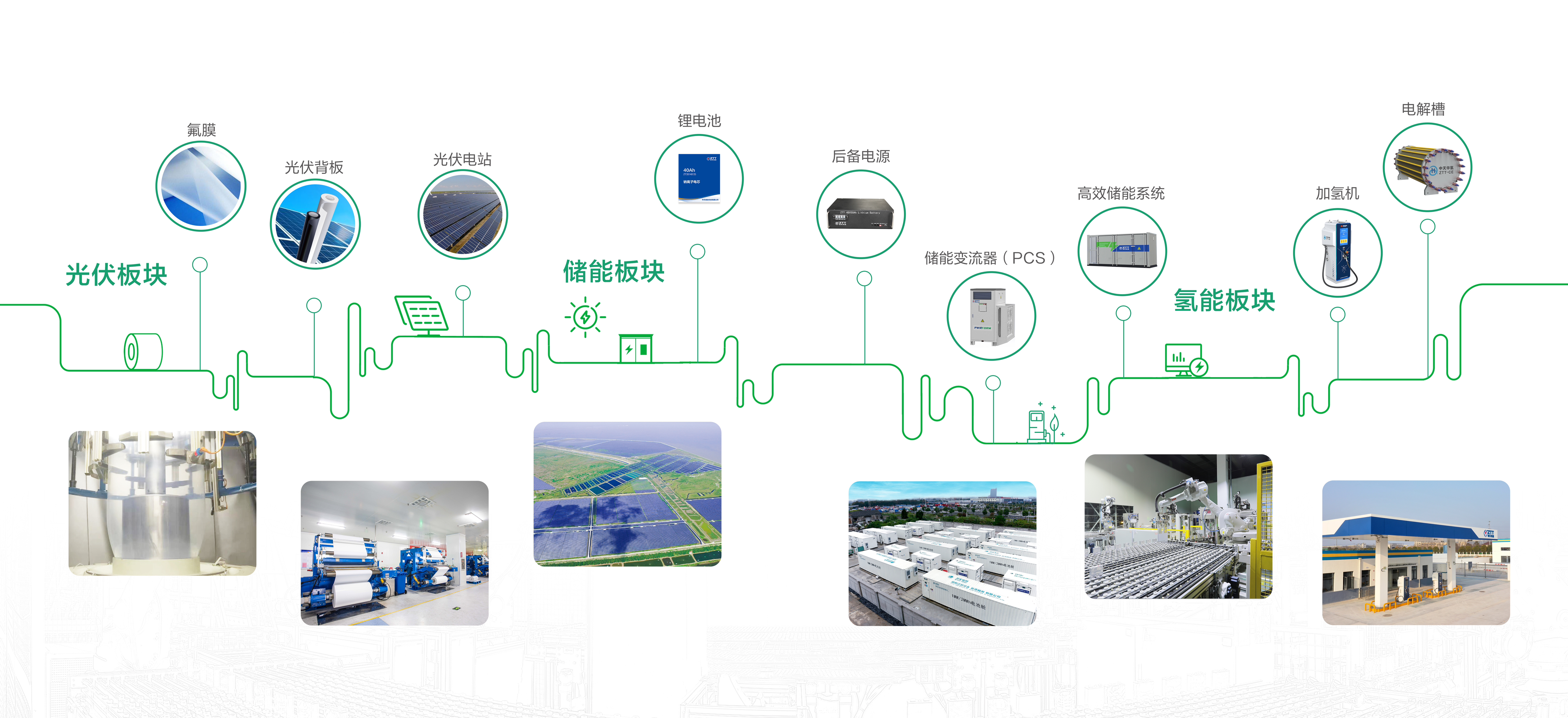 ���Ź��ʹ���-�����ɼ��Ƿ�,����Ʒ�Ƶ�ʵ��