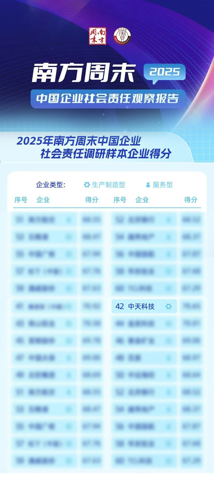 ���Ź��ʹ���-�����ɼ��Ƿ�,����Ʒ�Ƶ�ʵ��