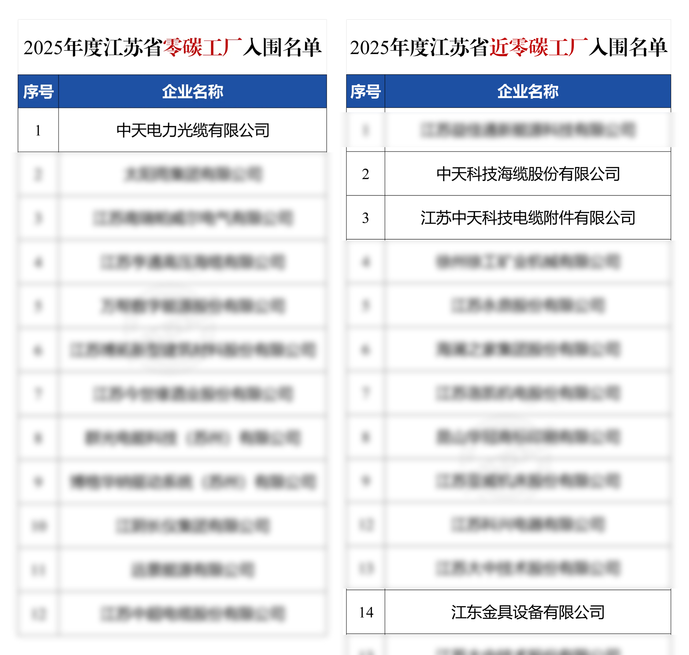 ϲ�������Ź��ʿƼ��ļ��ӹ�˾��Χ����ʡ������̼������̼������